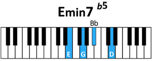 draw 4 - E minor 7 flatted 5 Chord